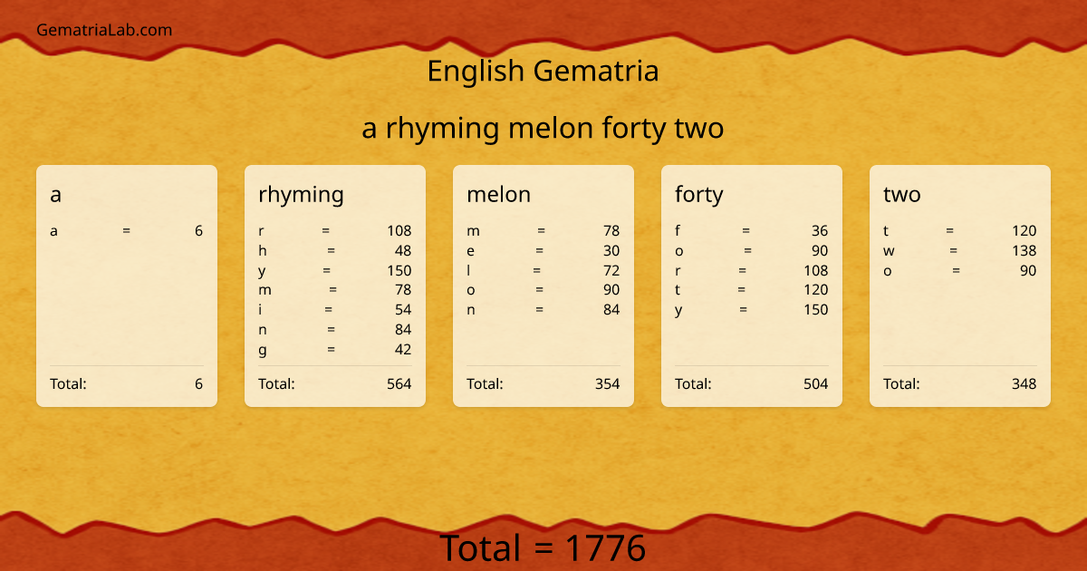 a rhyming melon forty two in english Gematria